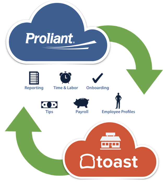 integrations_proliant.png