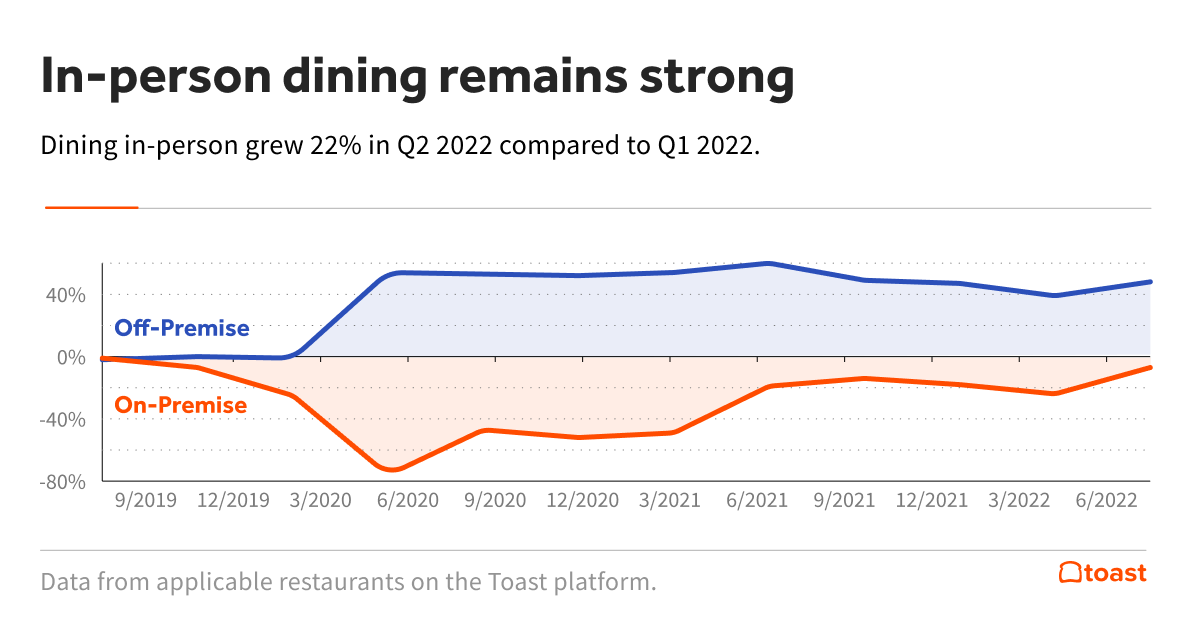 On-prem-vs-off-prem-dining.png On-prem-vs-off-prem-dining.png