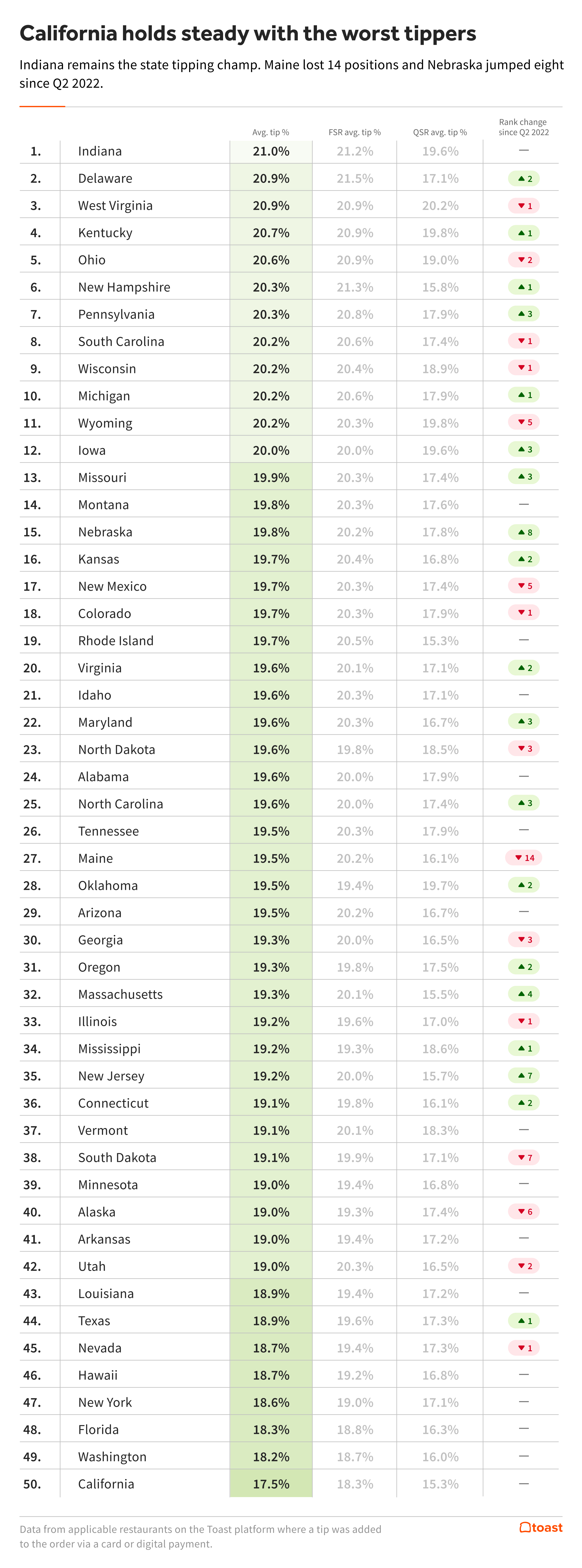 Tipping-By-State-revised-11222022.jpg Tipping-By-State-revised-11222022.jpg
