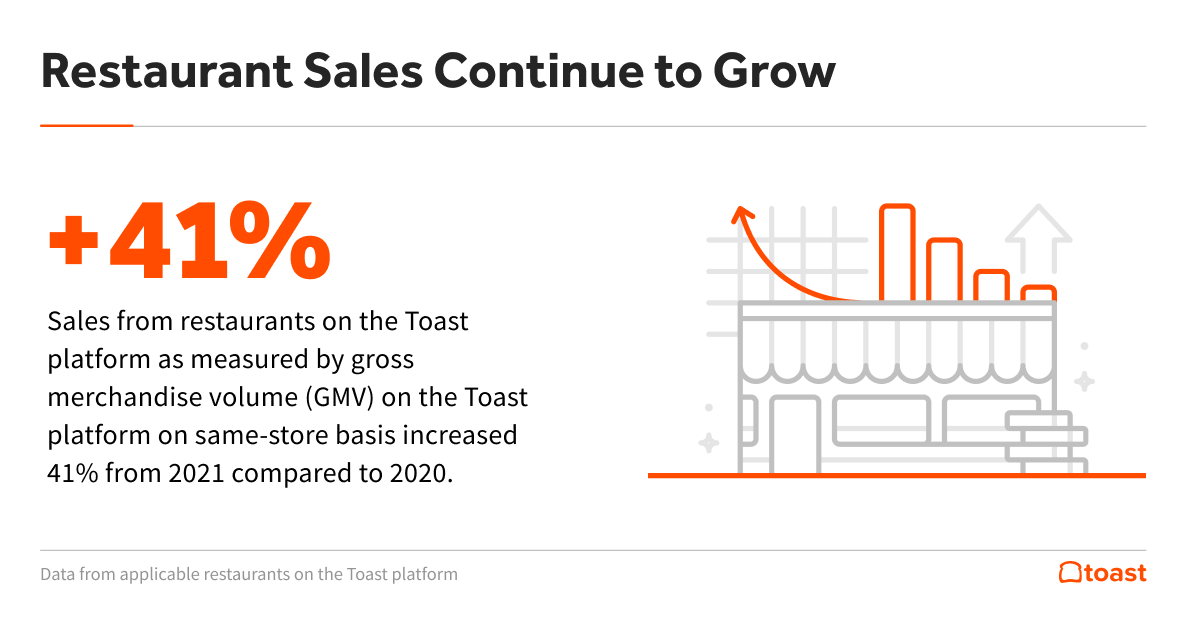 1.-Total-Restaurant-Sales_2022-02-23-124207.png 1.-Total-Restaurant-Sales_2022-02-23-124207.png
