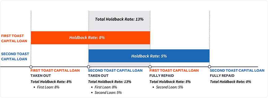 Combined-Daily-Holdback-Rate