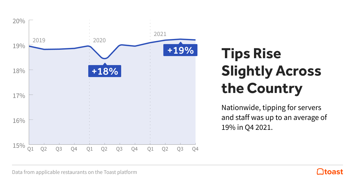 9.-Tipping_2022-02-23-124506.png 9.-Tipping_2022-02-23-124506.png