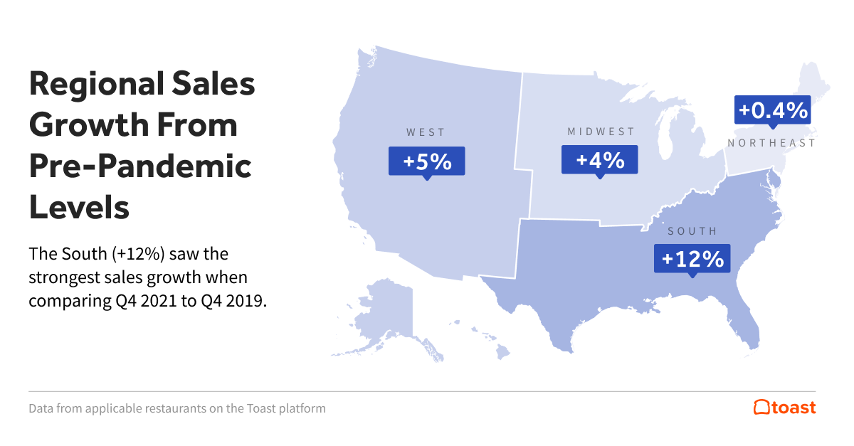 6.-Regional-Sales_2022-02-23-124320.png 6.-Regional-Sales_2022-02-23-124320.png