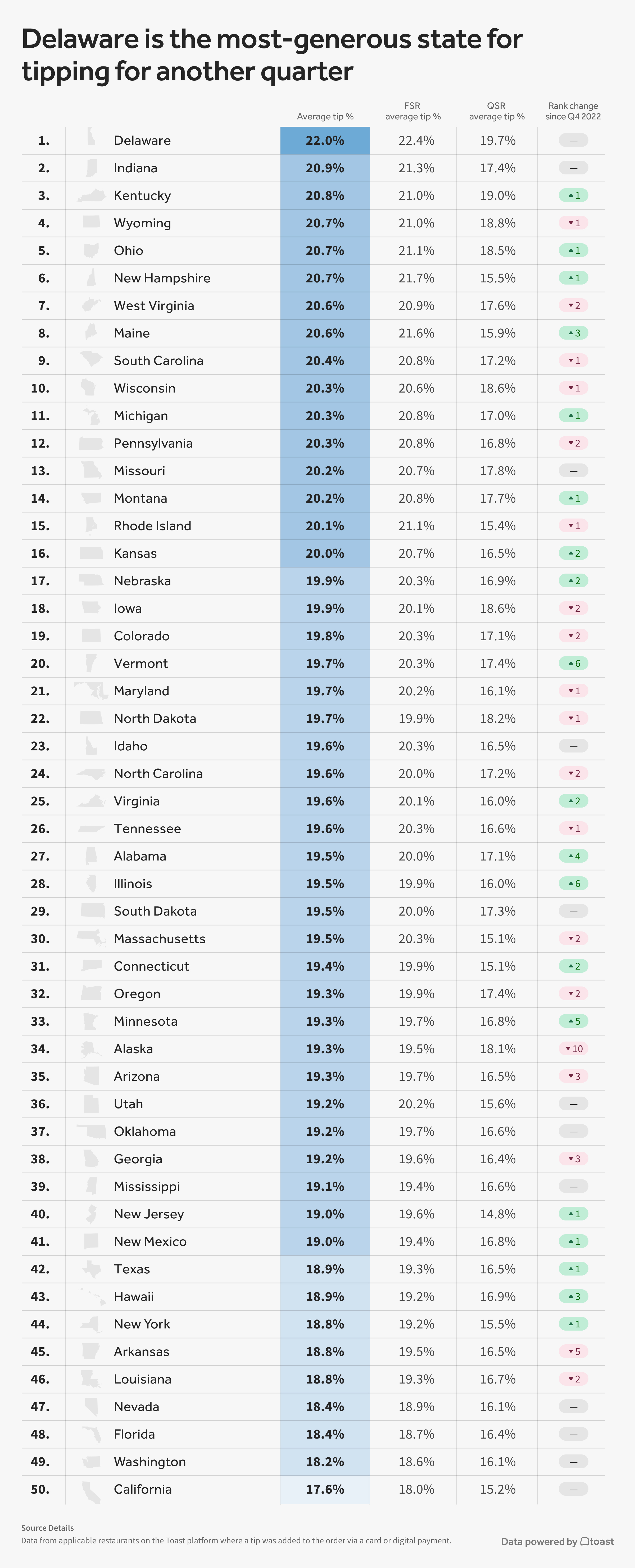 8.-Tipping-by-state.jpg 8.-Tipping-by-state.jpg