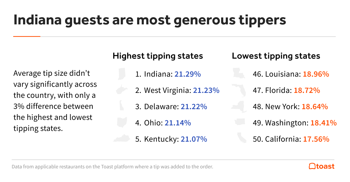 5.-Tipping-by-state.png 5.-Tipping-by-state.png