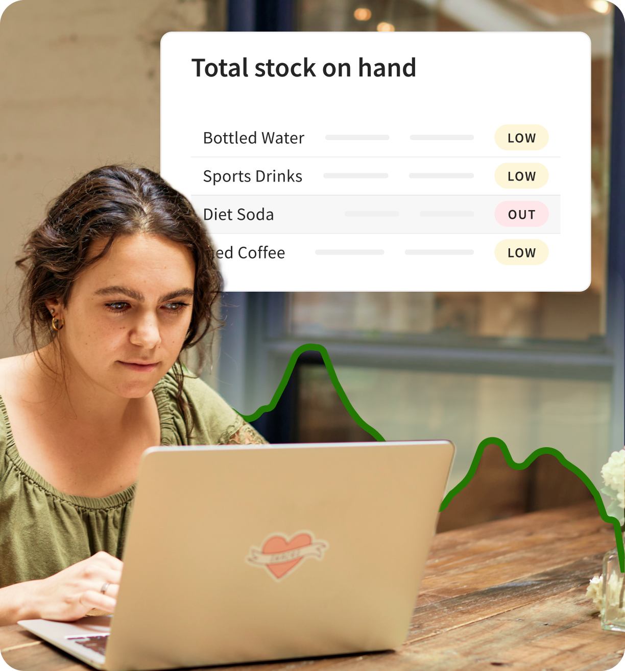 PAR levels and low-stock alerts