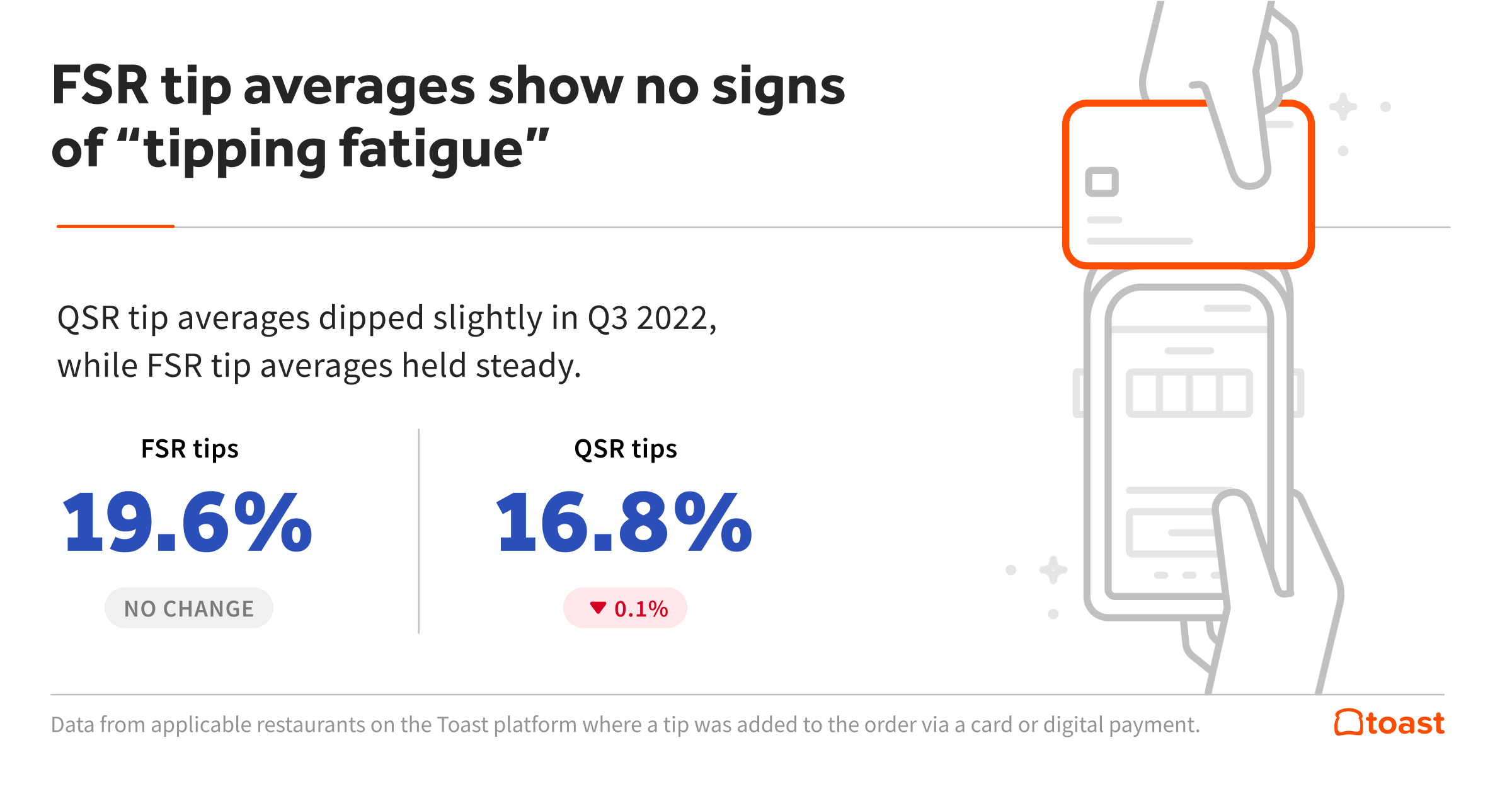 4.-QSR-vs-FSR-tipping.jpg 4.-QSR-vs-FSR-tipping.jpg