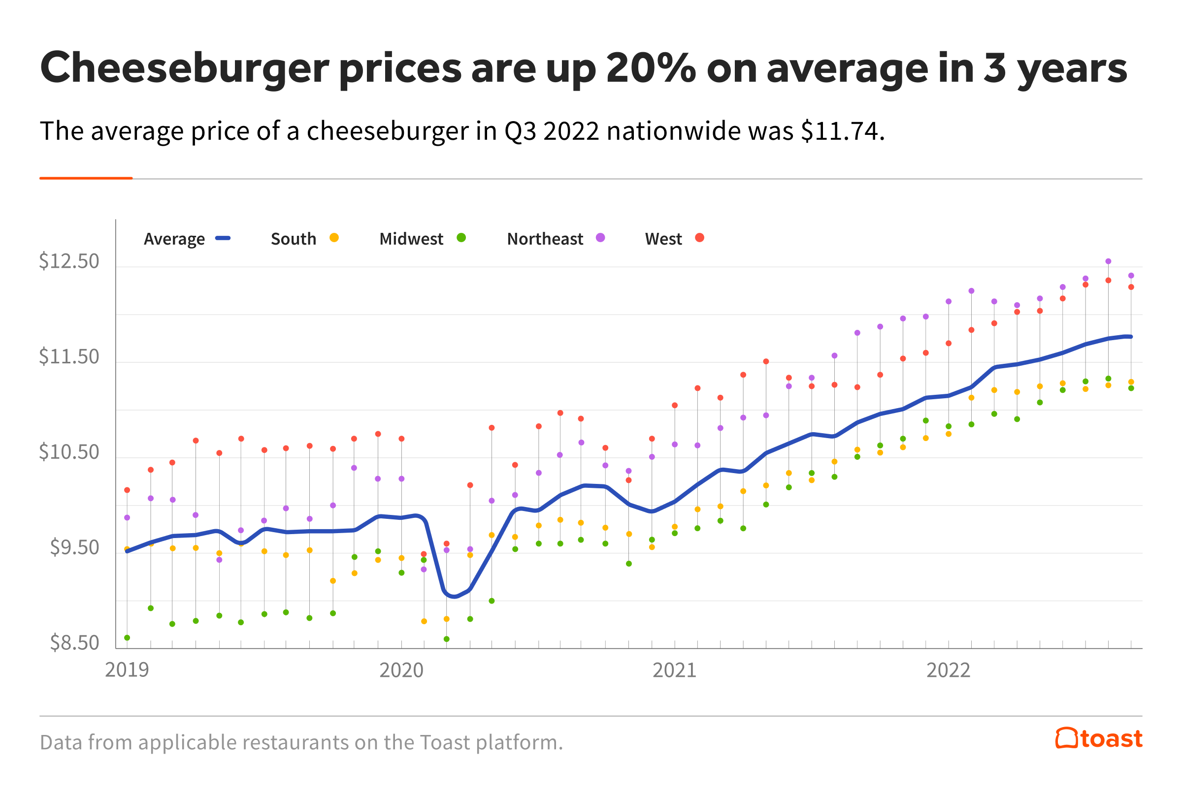 1.-Cheeseburger-Prices.jpg 1.-Cheeseburger-Prices.jpg
