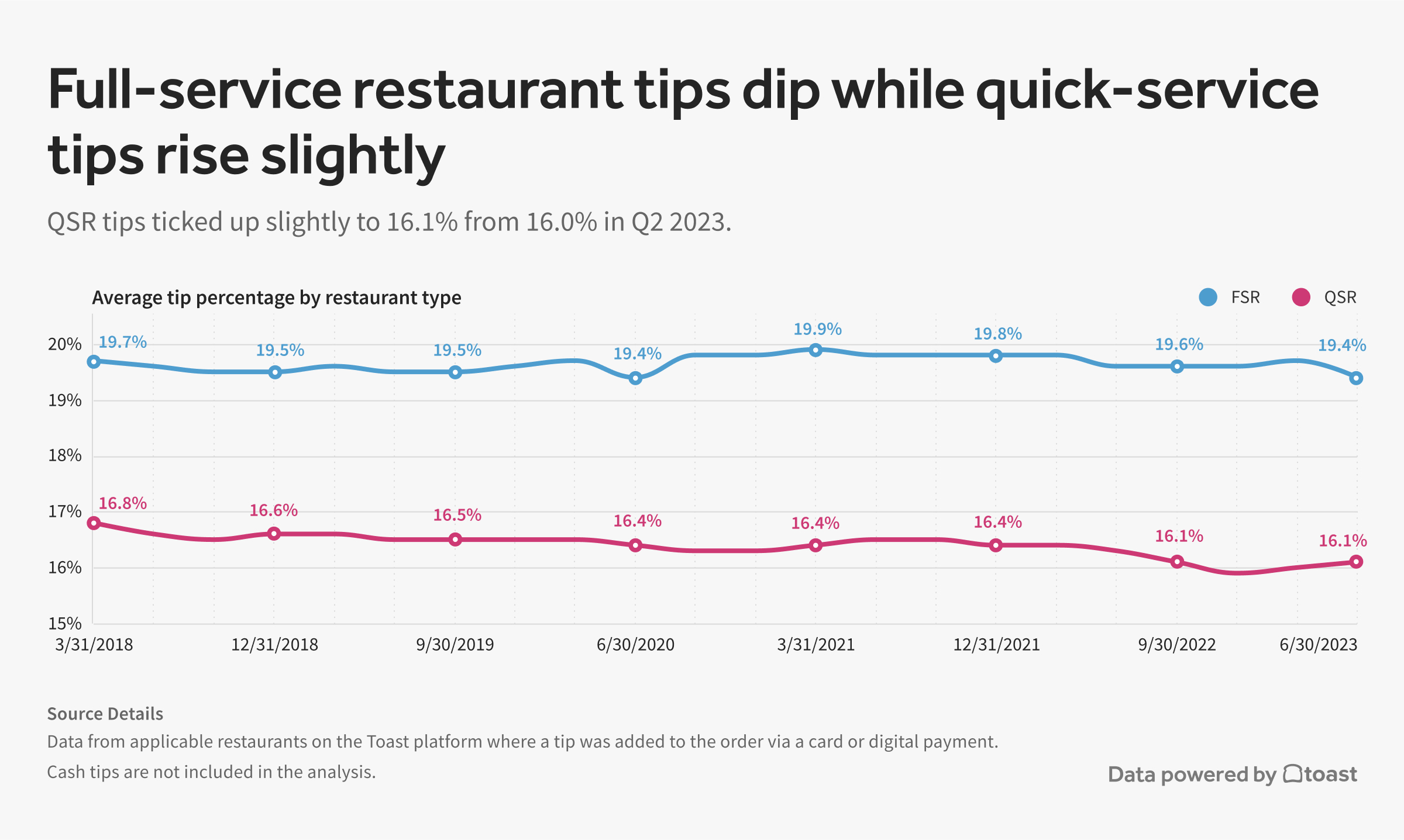 6.-Tipping-QSR-FSR-1.jpg 6.-Tipping-QSR-FSR-1.jpg