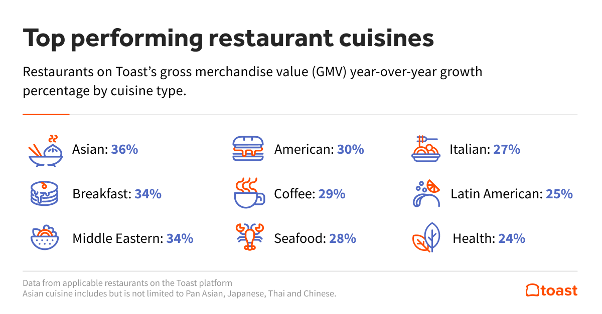 7.-Cuisines.png 7.-Cuisines.png