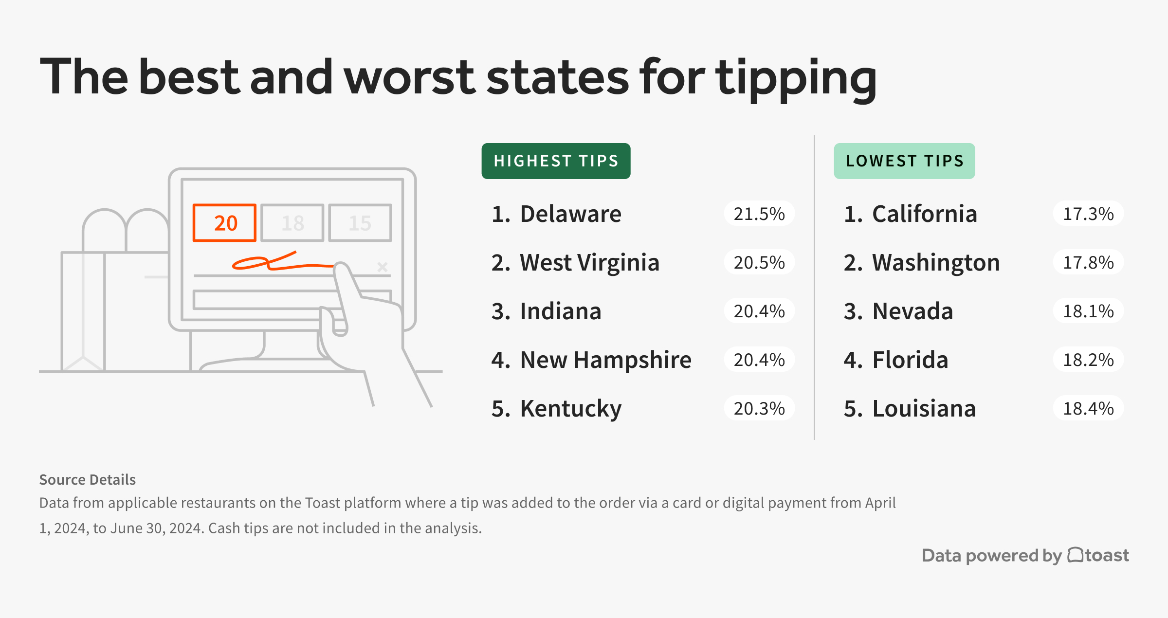 restaurant-trends-report_Q32024_03.jpg restaurant-trends-report_Q32024_03.jpg