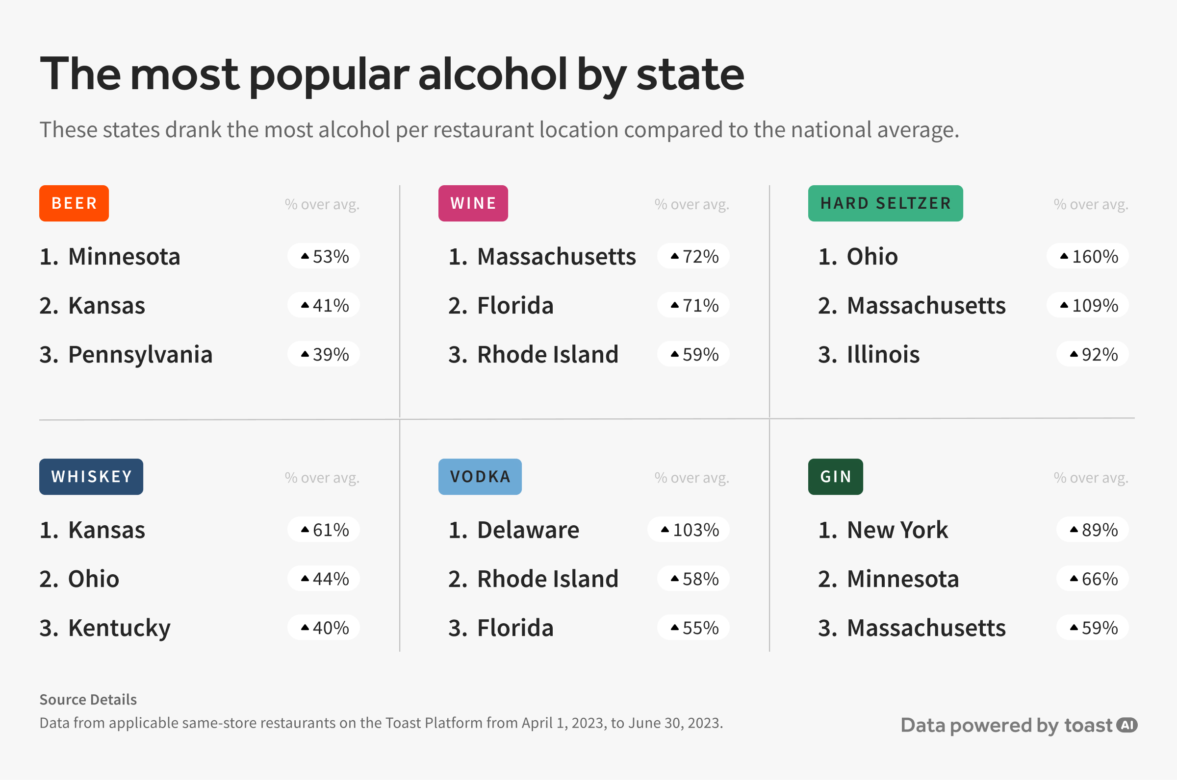 Alcohol-by-state.jpg Alcohol-by-state.jpg