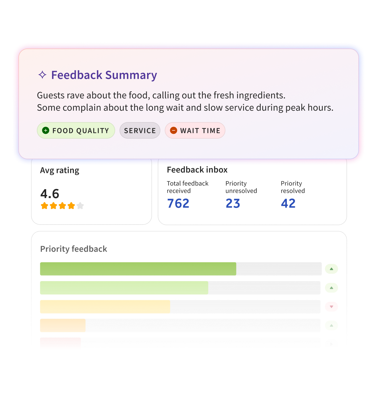 Guest Feedback with Toast CRM