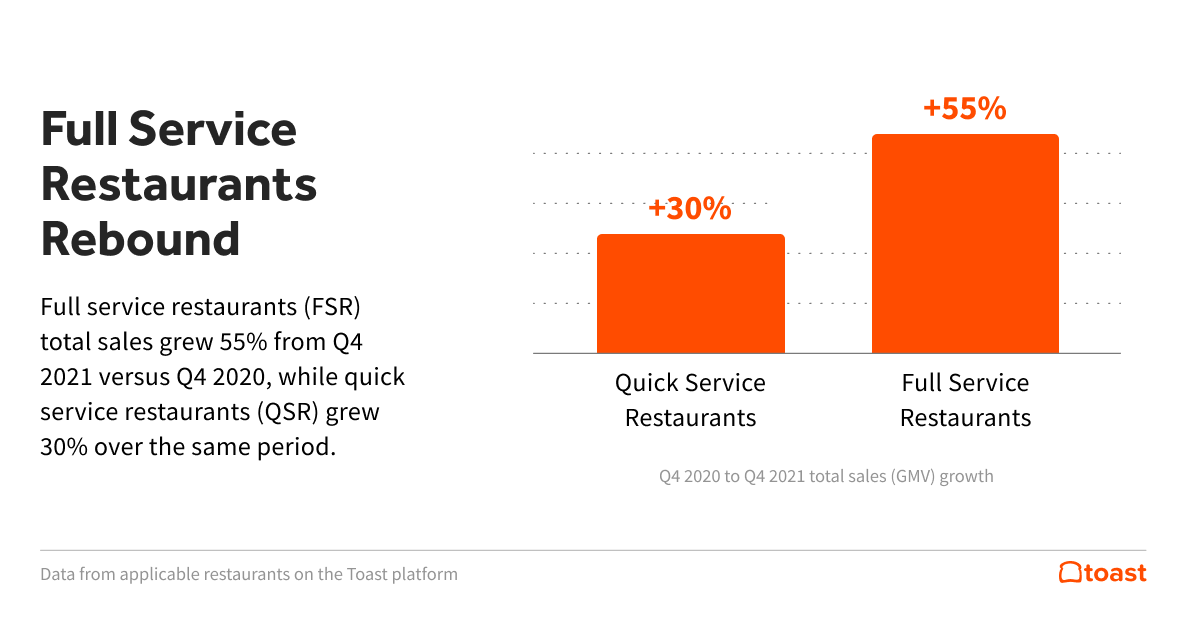 5.-FSRs-rebound_2022-02-23-124254.png 5.-FSRs-rebound_2022-02-23-124254.png