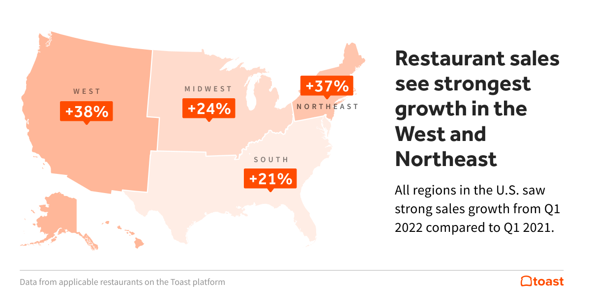 2.-Regional-Restaurant-Sales.png 2.-Regional-Restaurant-Sales.png