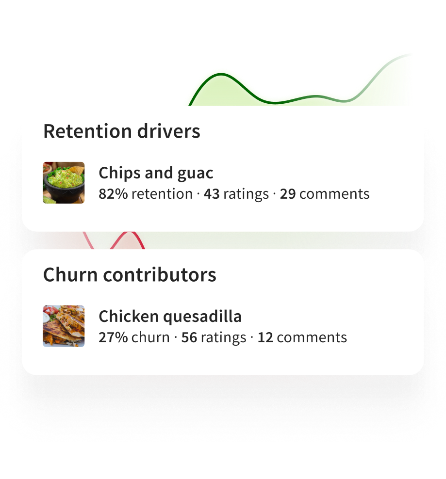Retention Drivers Toast CRM
