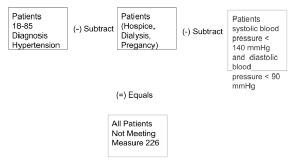 Patient-diagram-600x325