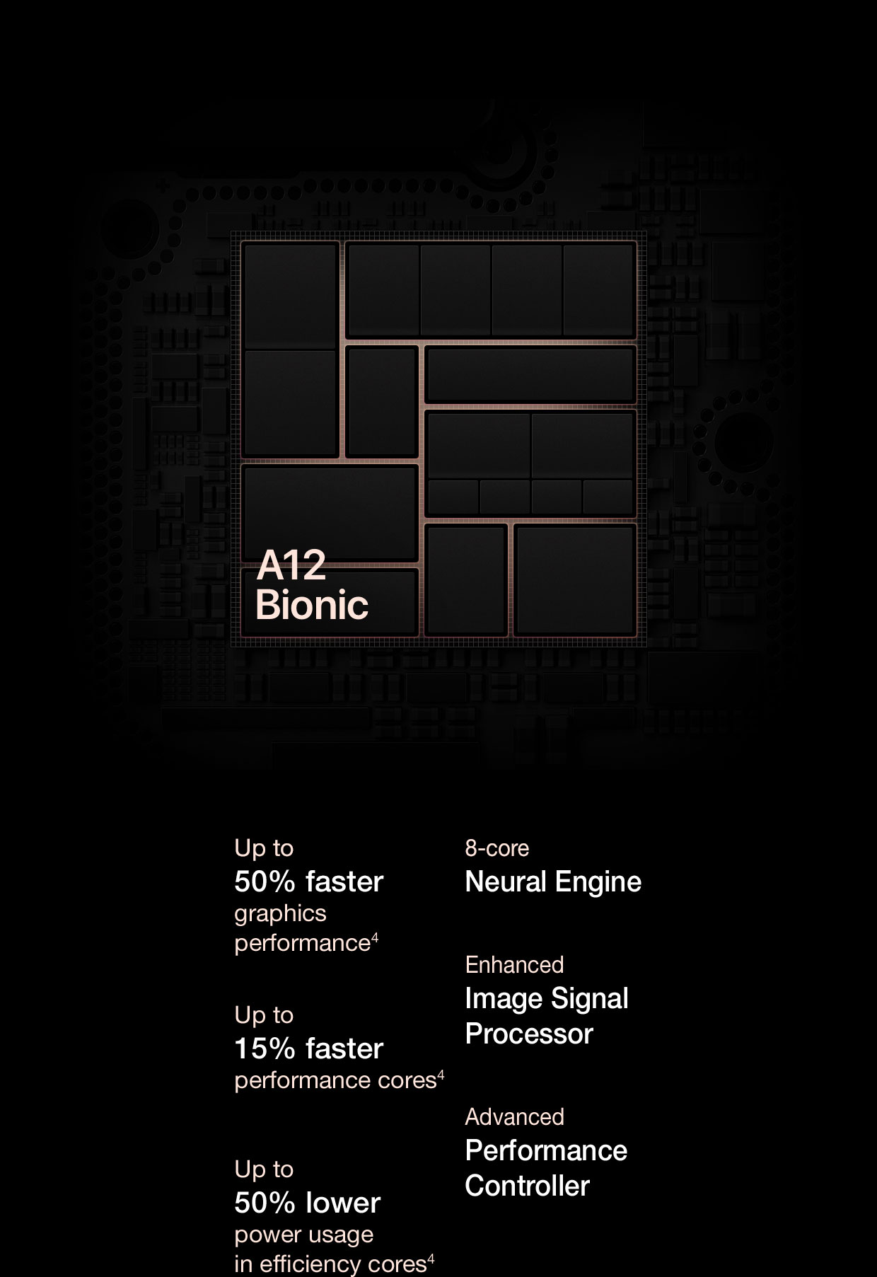 A12 Bionic. Up to 50% faster graphics performance, Up to 15% faster performance cores, Up to 50% lower power usage in efficiency cores, 8-core Neural Engine, Enhanced Image Signal Processor, Advanced Performance Controller.