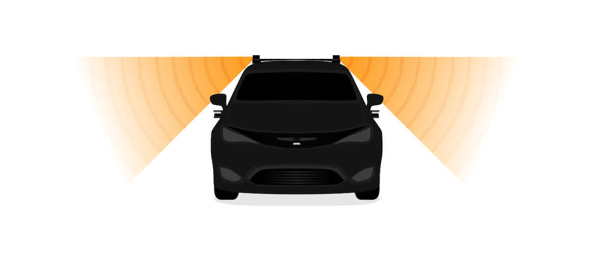 OS1 lidar sensors on top of a car to detect what's nearby