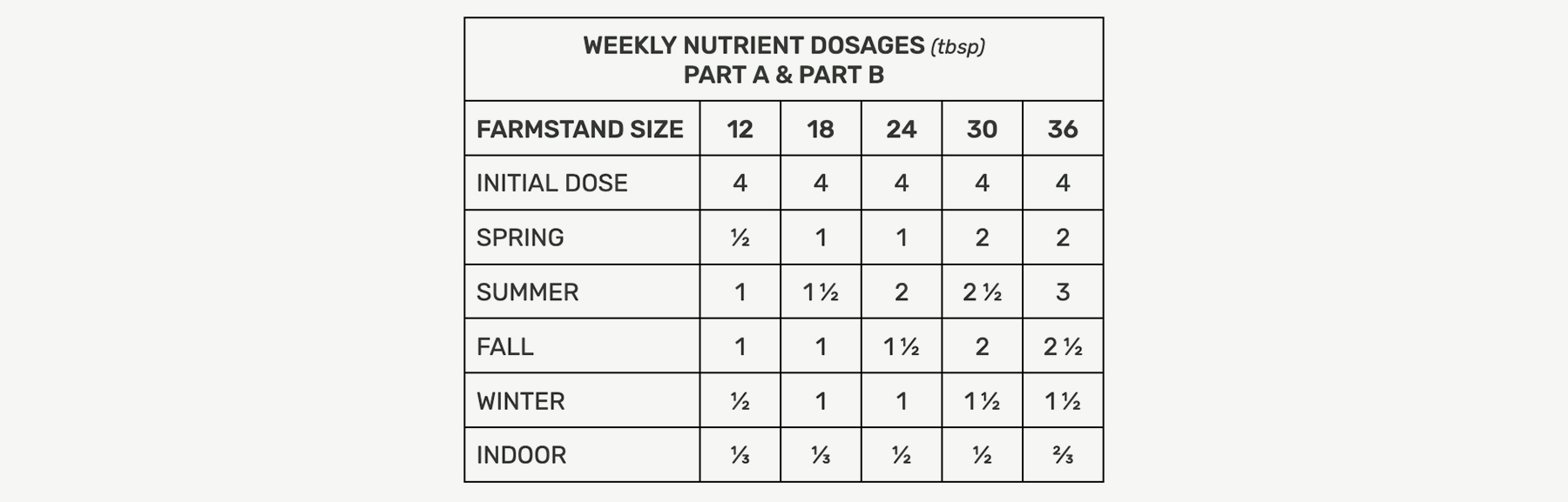original_farmstand_nutrient_dosages_9/28/23