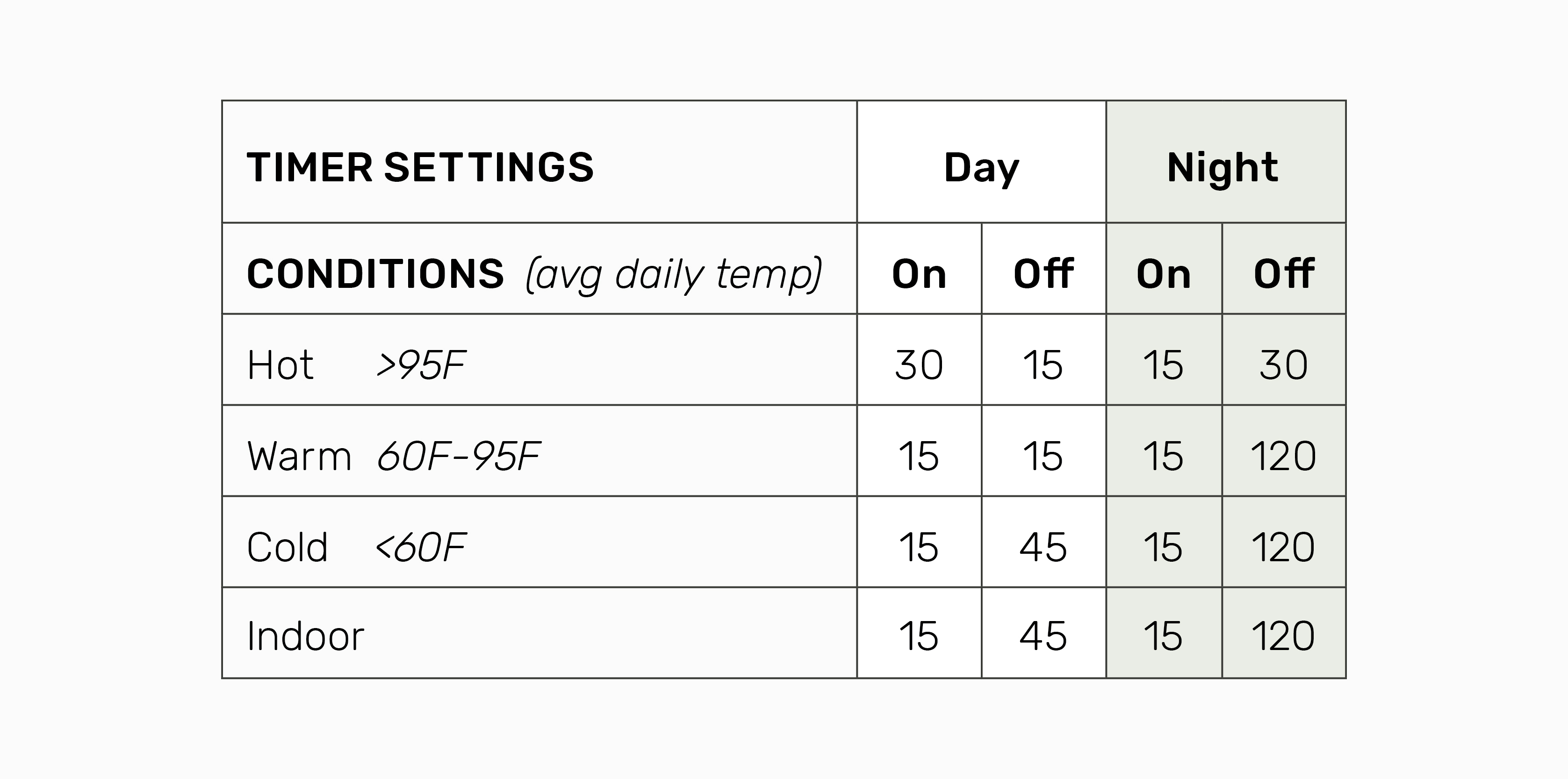pump_timer_settings_updated_2022
