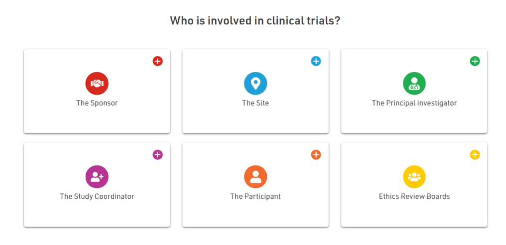 Who is involved in clinical trials