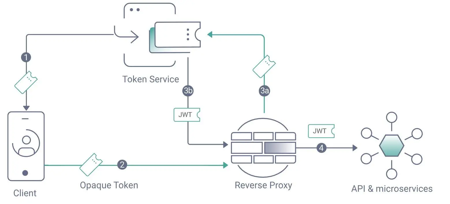 quantum-computing-phantom-tokens