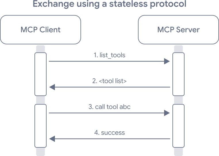 mcp-stateless-curity