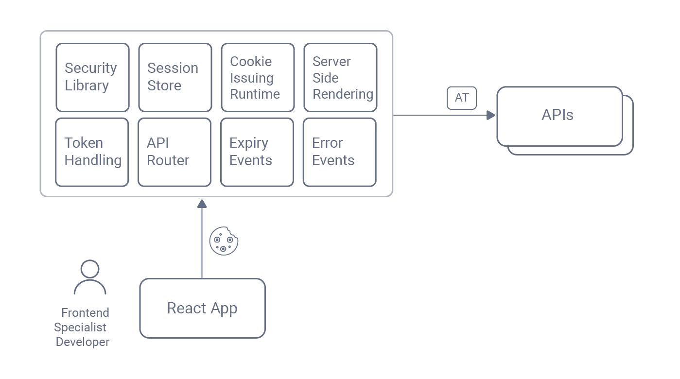 curity-saml-blog-3