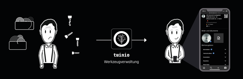 Tool Management Werkzeugverwaltung - twinio - DE