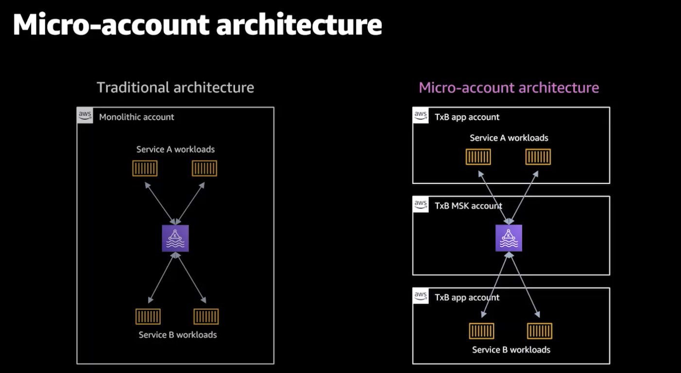 Securing Apache Kafka in AWS with MSK and Micro-account architecture