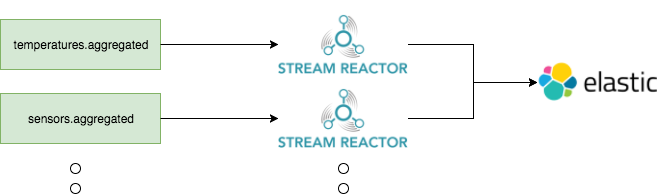 the stream reactor
