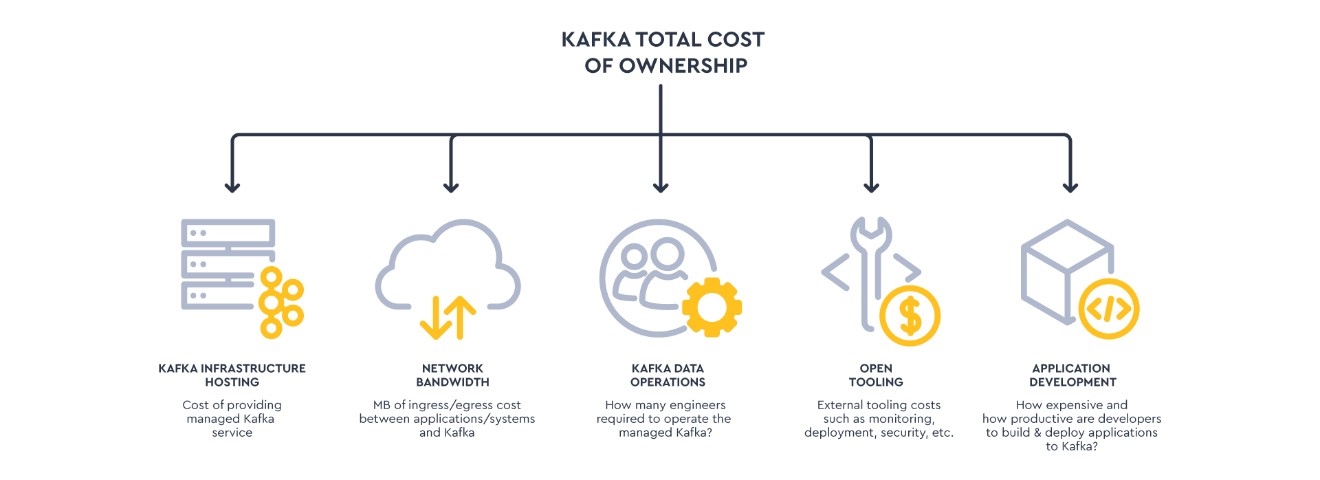 Total Operating cost Kafka (1)