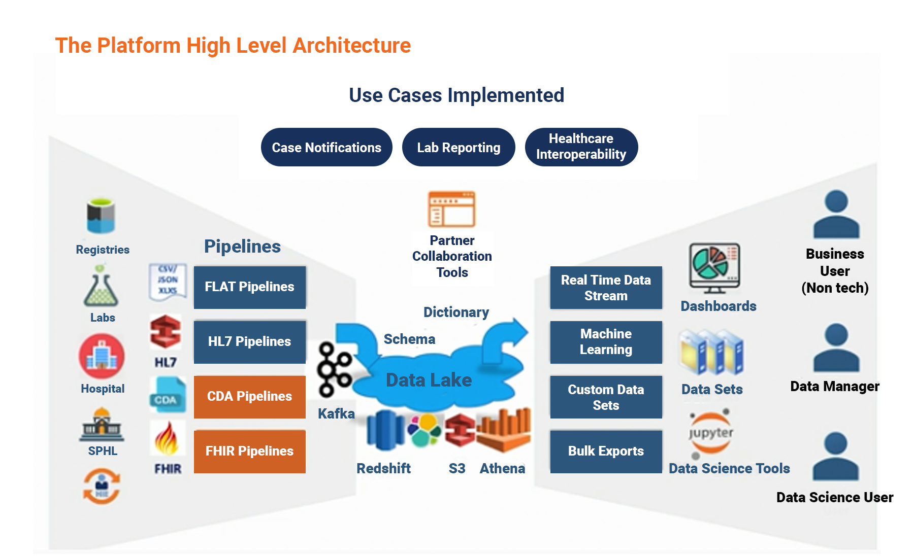 CELR event-based architecture Kafka Summit 2020