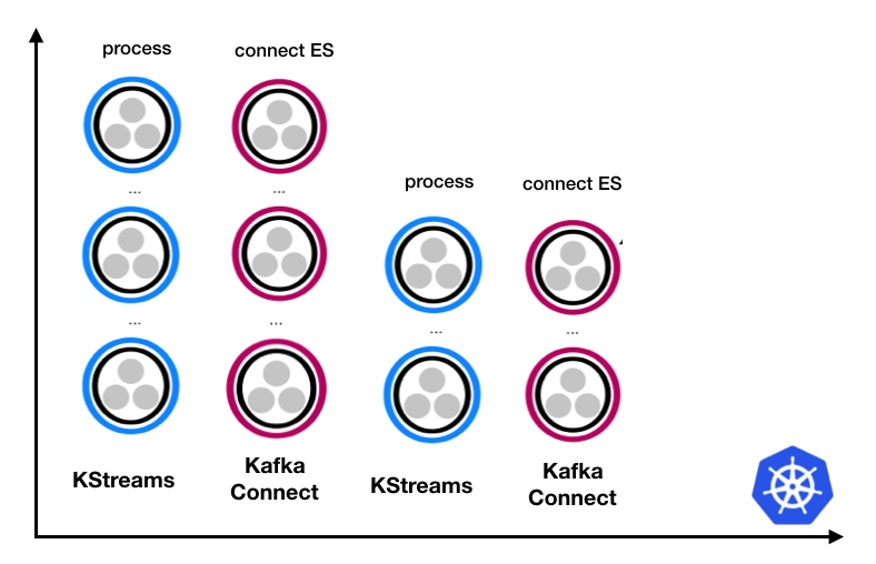 kubernetes img