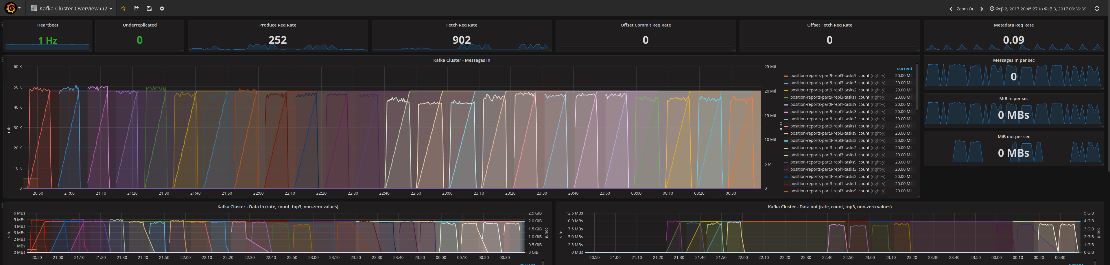 mqtt connect benchmark