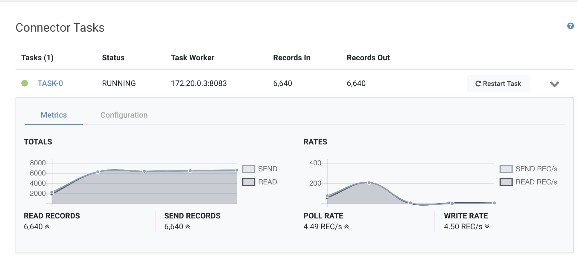 MongoDB + Azure + Sink TASK-0