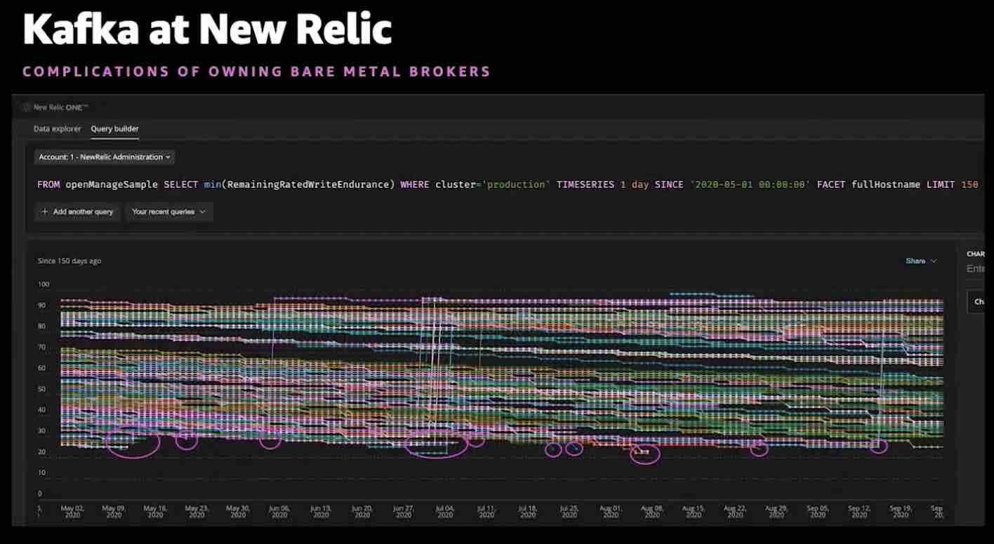 New Relic - Complications running self managed Apache Kafka