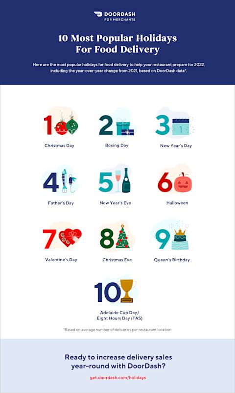 2021 Busiest Holidays for Food Delivery Infographic