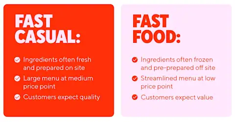 Mx Blog: Food Quality and Pricing