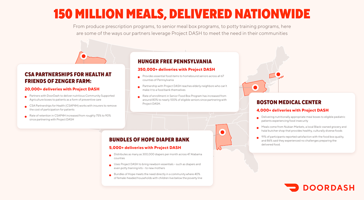 150 million meals delivered