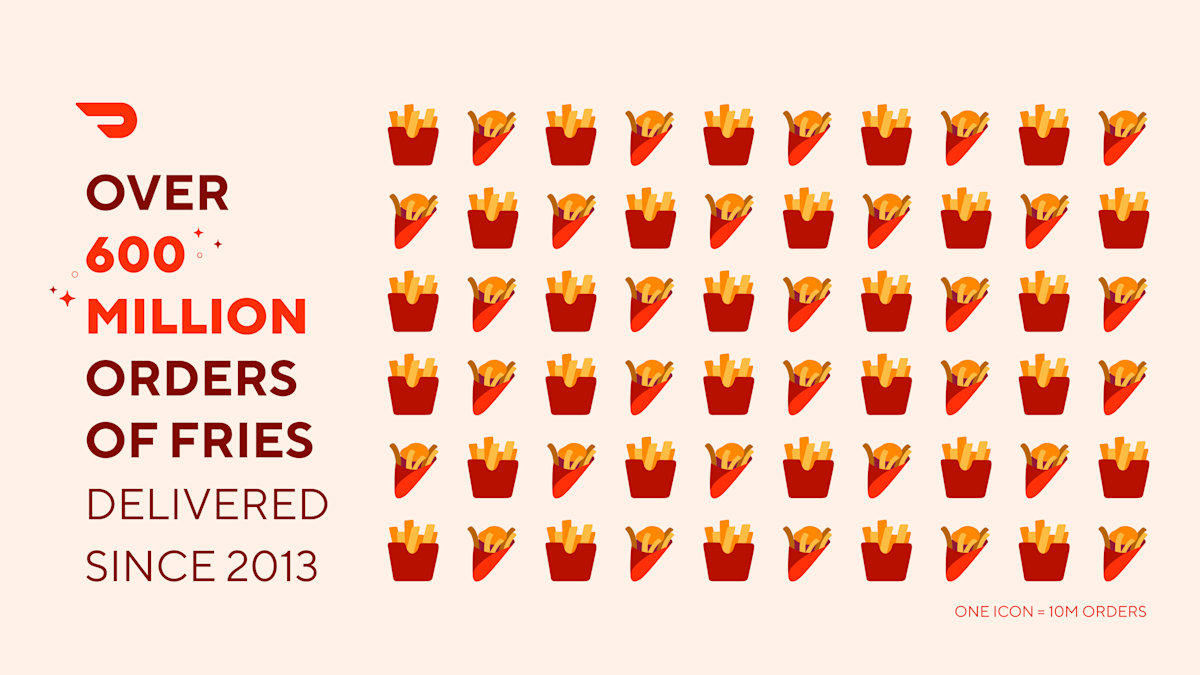 Fries graphic