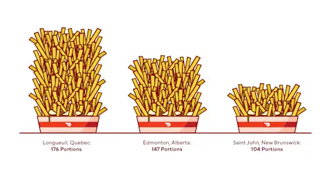 DoorDash Canada Poutine Trends