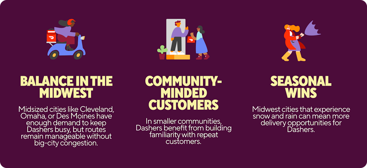 Dx Midwest - Must-knows & considerations Illustration