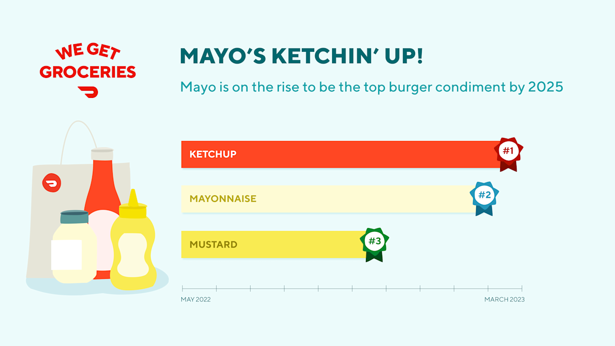 Condiment infographic for grilling data story