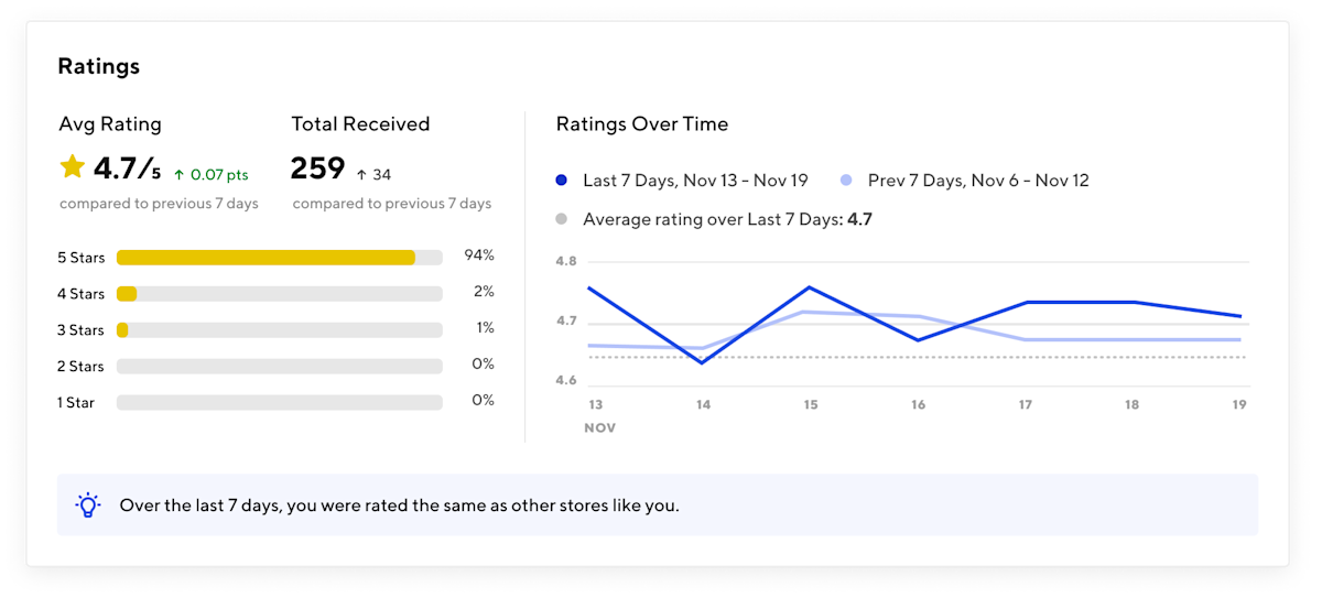Learning Center - Customer Ratings