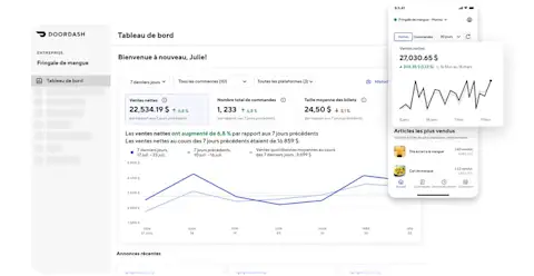 Navigating Food Delivery Analytics French