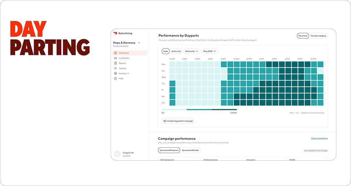 Ads - Blog - June CPG Products - Dayparting