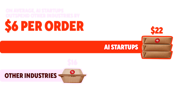 DDfB - 2026 Trends Report - Around The Clock - Business Travel