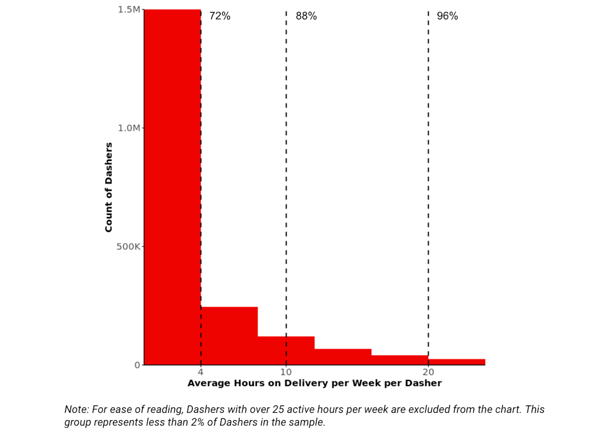 chart 2